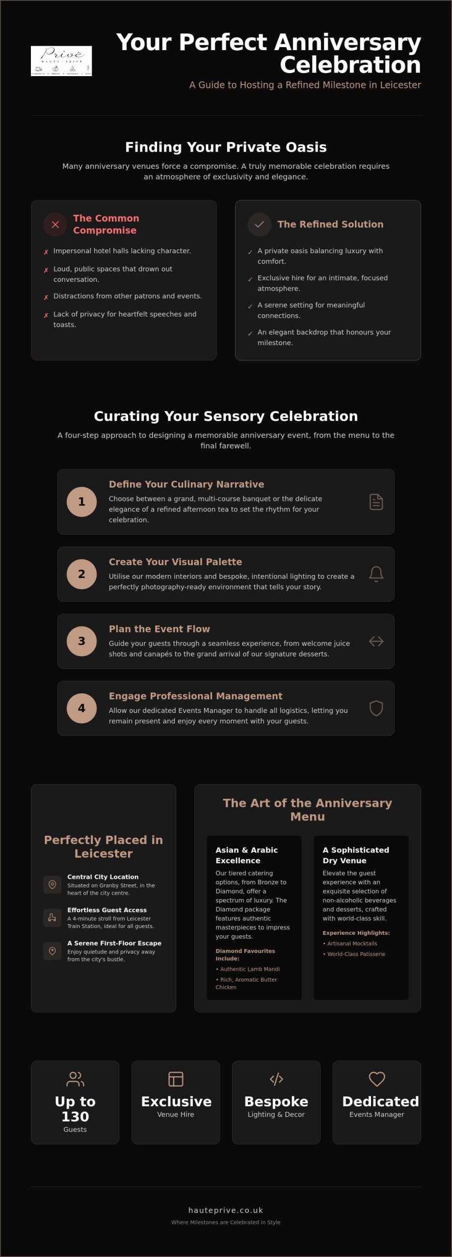 Anniversary Party Venue Leicester: Planning a Sophisticated Celebration in 2026