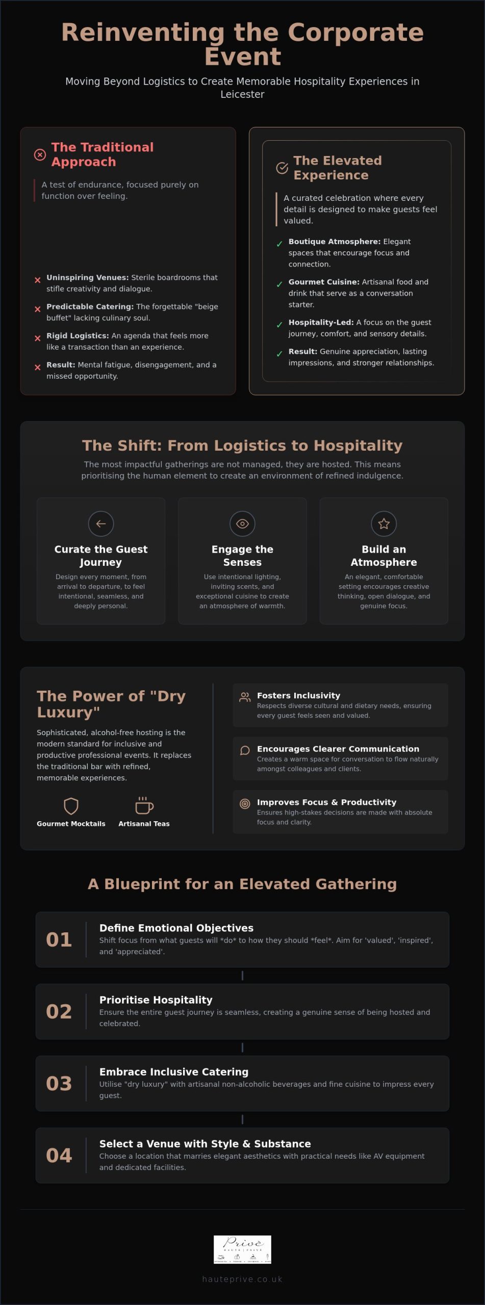 Corporate Event Ideas Leicester: Debunking the Myth of Logistics Over Hospitality