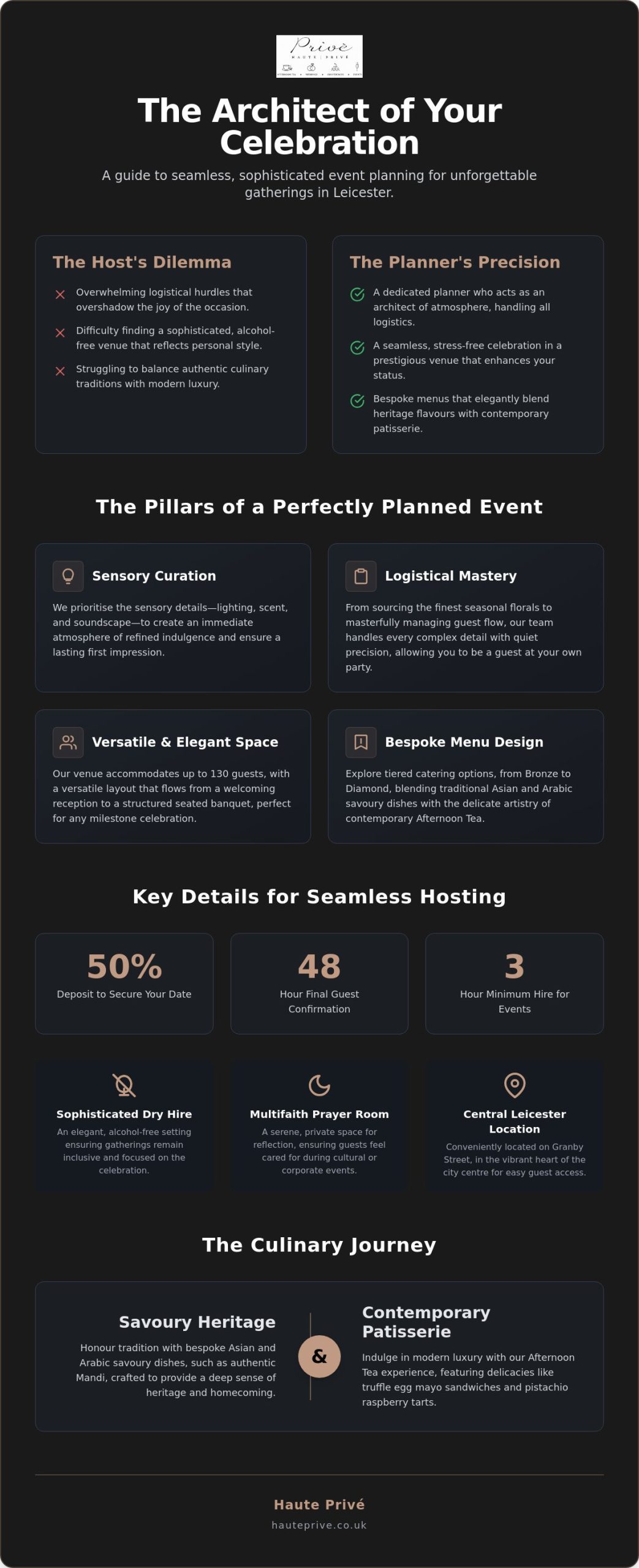 The Essential Guide to Event Planning in Leicester: Expert Advice for Sophisticated Hosting