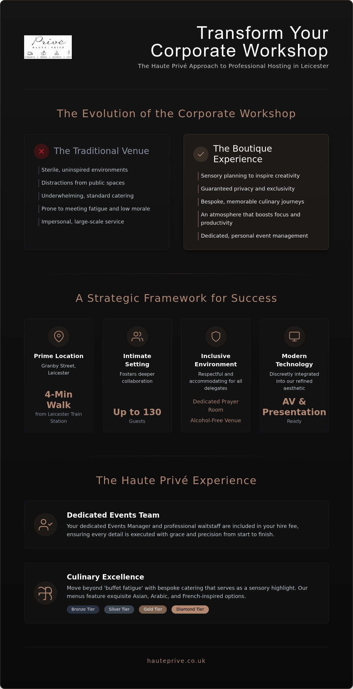 Corporate Workshop Venue Leicester: Elevating Professional Hosting with Boutique Luxury